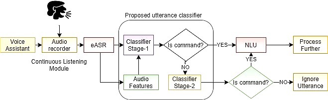 shravan_classifier.jpg